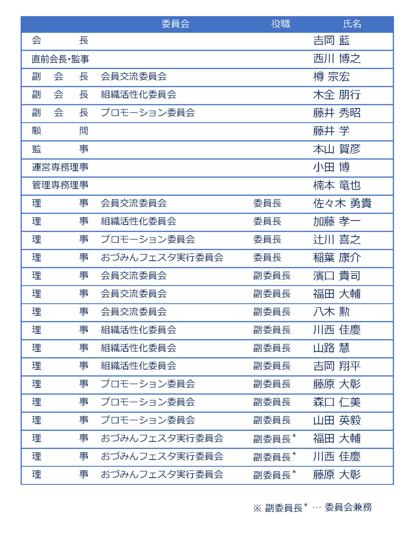 令和7年度 泉大津商工会議所青年部 理事・監事一覧
