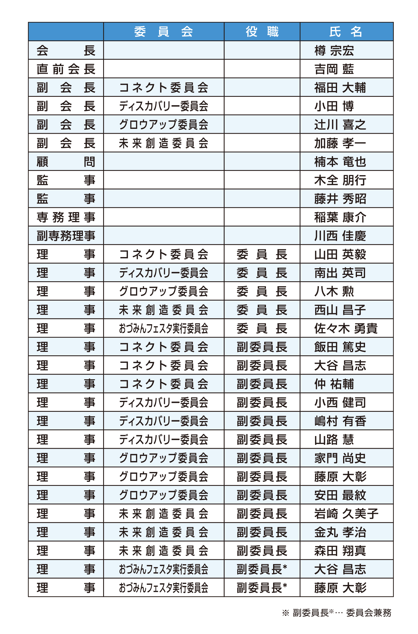 令和8年度 泉大津商工会議所青年部 理事・監事一覧