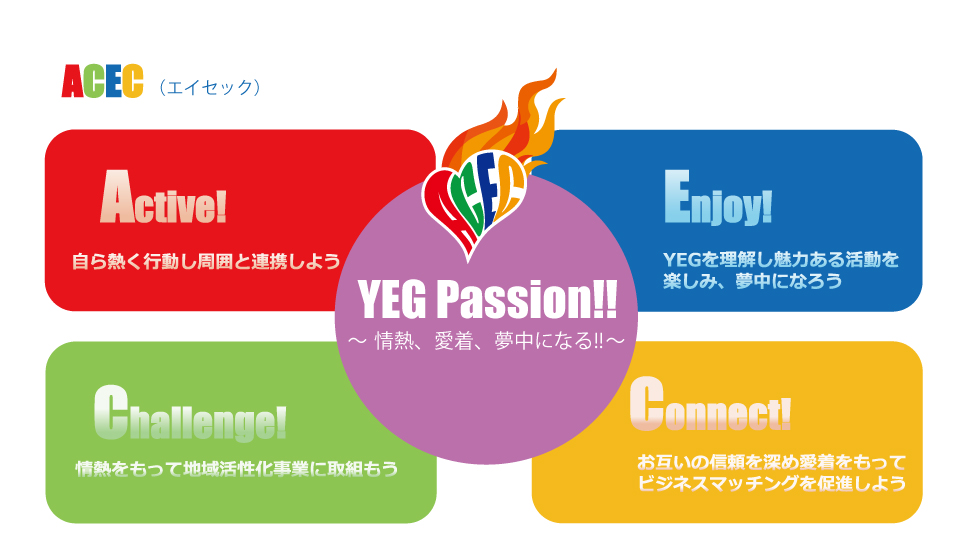 YEG Passion!!（AECC）の概念図